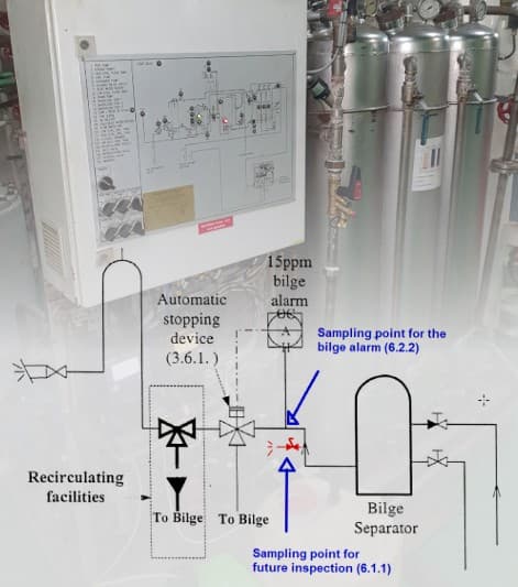 Oily Water Separator Inspections 
